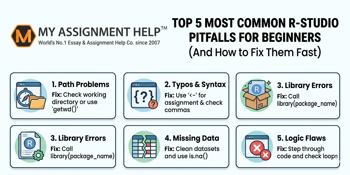 Top 5 Most Common R-Studio Pitfalls for Beginners (And How to Fix Them Fast)